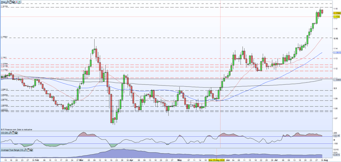 German Quarterly GDP Falls at The Fastest Rate in 50 Years, EUR/USD Little Changed