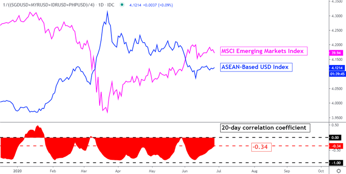 US Dollar Could Rise Versus ASEAN FX as Coronavirus Overshadows Data