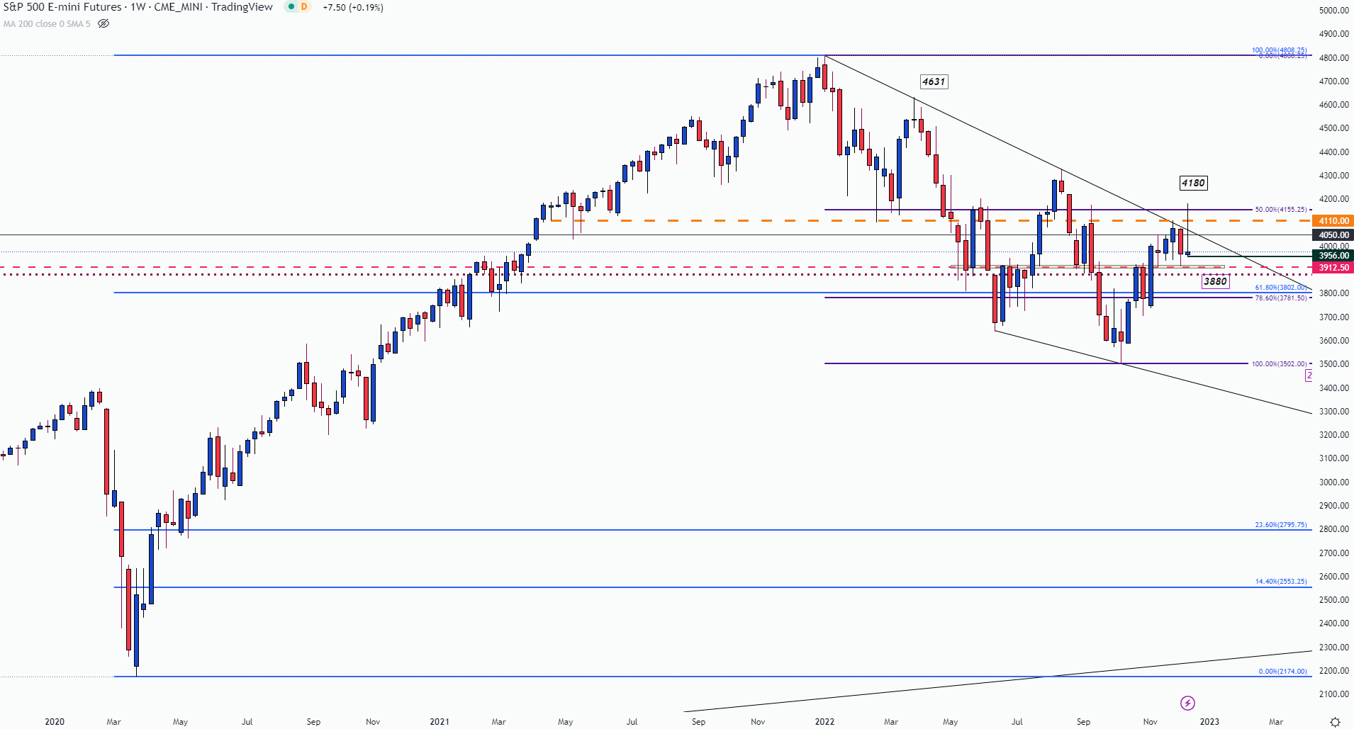 Chart  Description automatically generated