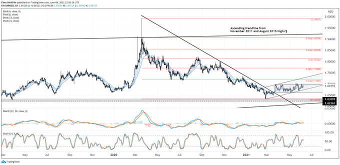 Euro Forecast: EUR/AUD, EUR/CAD, EUR/NZD Rates Outlook