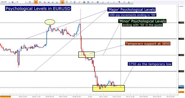 Die drei beliebtesten Indikatoren für Daytrading