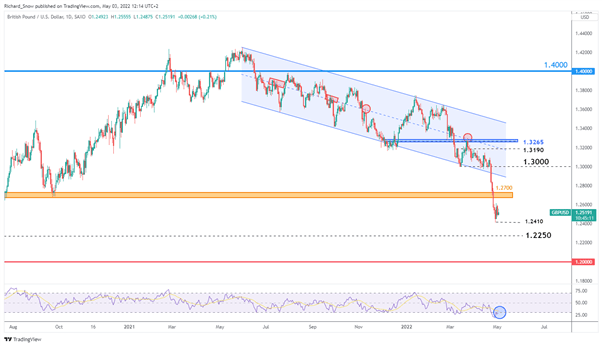 GBP/USD принимает выжидательную тактику в преддверии заседания FOMC и Банка Англии