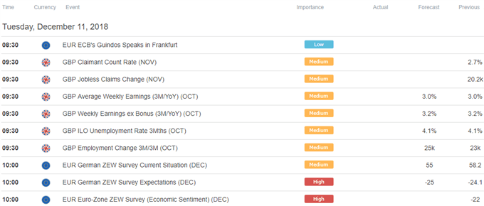 European Trading Session Economic Calendar