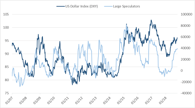 CoT-Update für EUR/USD, AUD/USD, Goldpreis und mehr