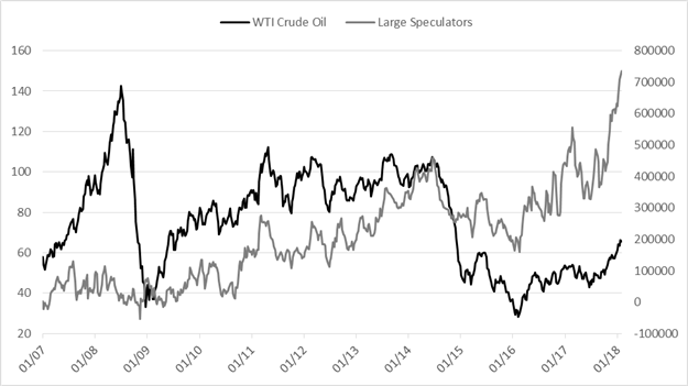 CoT-Report: Wird sich Kehrtwende der NZD/USD-Spekulanten zu Netto-Long als verfrüht erweisen?