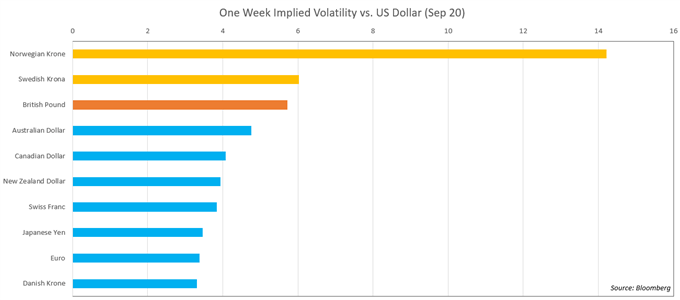 US Dollar May Rise vs. NOK, SEK Ahead of US GDP Data, Trade Wars