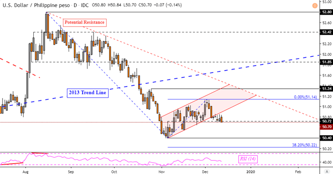 Usd Sgd Chart Live