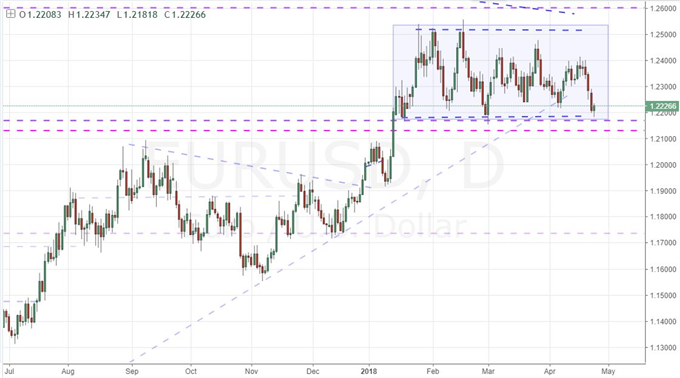 S&P 500 Dives Despite Google Earnings, Dollar Struggling at Critical Resistance