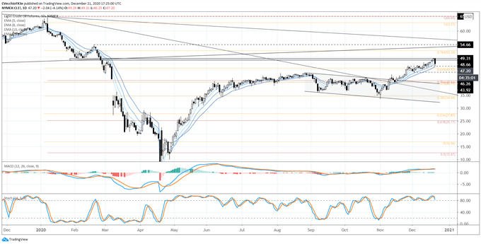 oil price, oil technical analysis, oil chart, oil price forecast, oil price chart, crude oil, crude oil price
