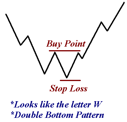 Technical Vs Fundamental Analysis In Forex - head and shoulders pattern in technical analysis