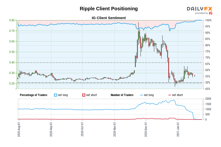 Ripple Client Positioning