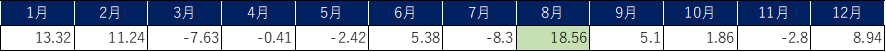A blue screen with a white line Description automatically generated