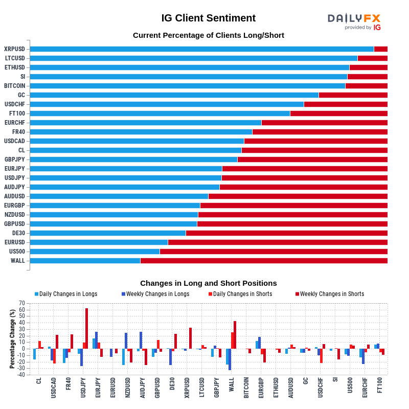 IG Client Sentiment Report 2020-09-30 20:00