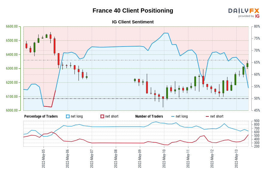 France 40 Client Positioning