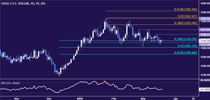 Crude Oil Prices Shrug Off Saudi Export Surge, API Data Up Next