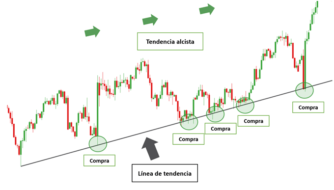 Tendencia Prinicpal - 10/06/2019