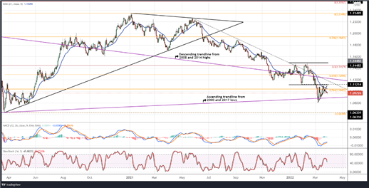 Rising Rates and Volatility are Features, Not Bugs: Top Trade Opportunities 