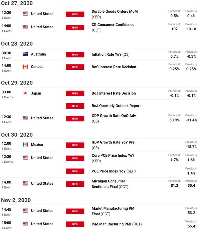 Technical Trade Levels Dollar, EUR/USD, GBP/USD, AUD/USD & Gold