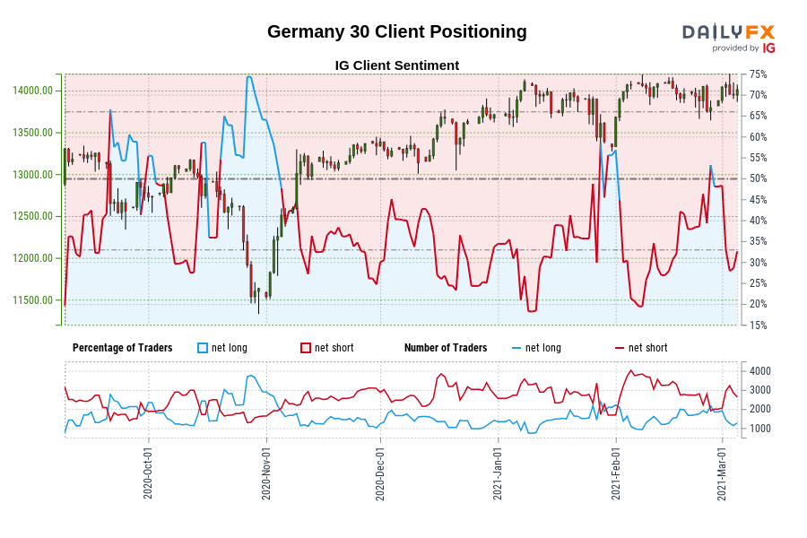 Germany 30 Client Positioning