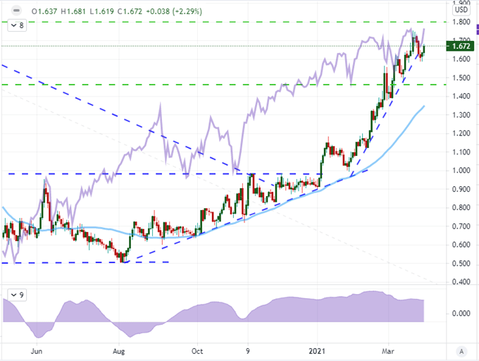 S&P 500 Hits a Record High and USDJPY Tempts a Massive Pattern