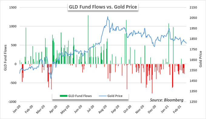 gold price chart 