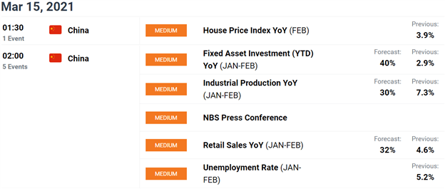 Economic calendar 