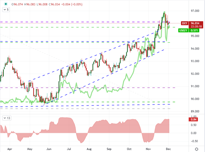 nasdaq vix 100