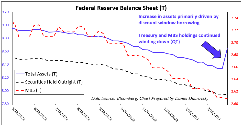 Bảng cân đối dự trữ liên bang