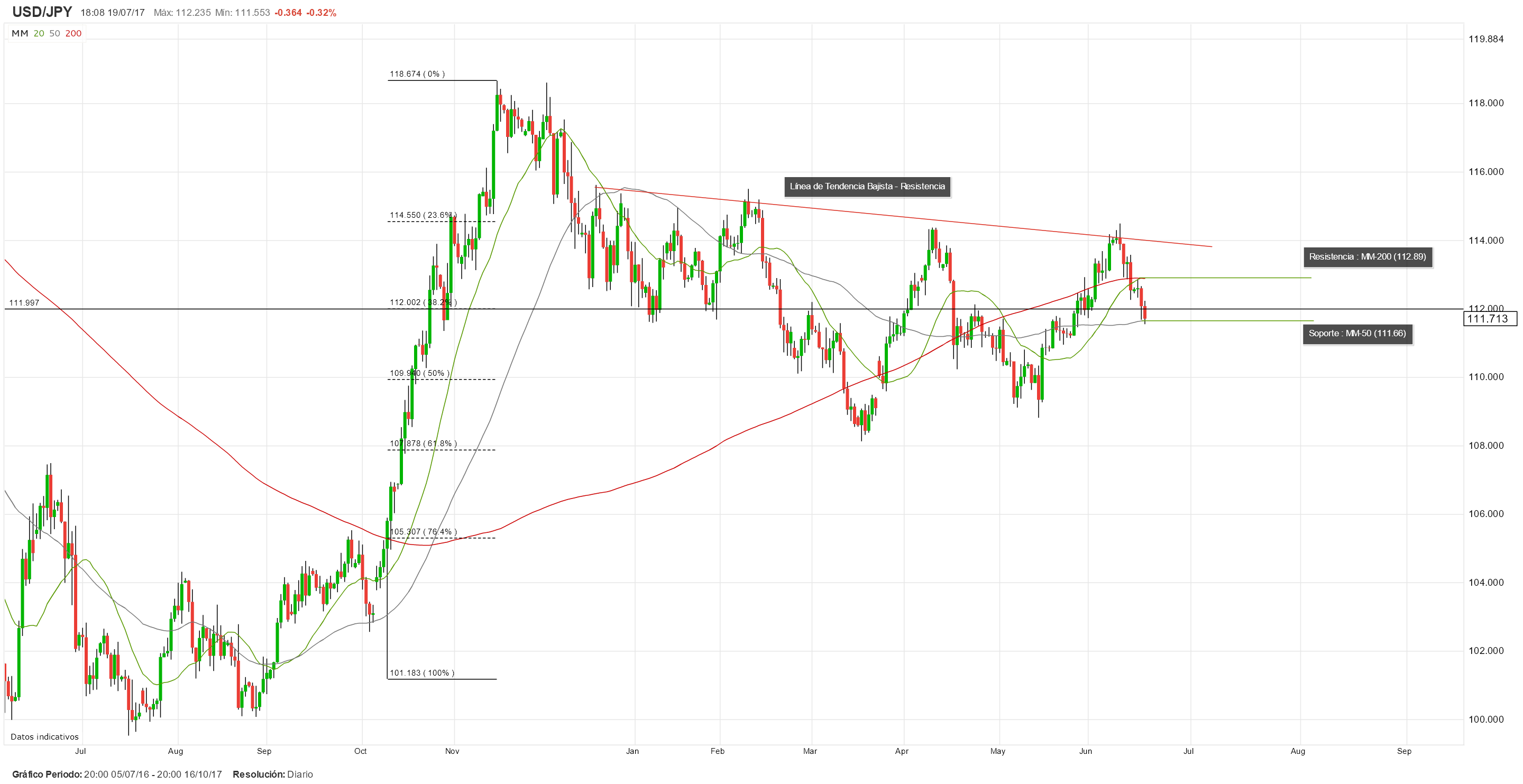 USD/JPY en la mira del mercado antes de la decisión de política monetaria del Banco de Japón