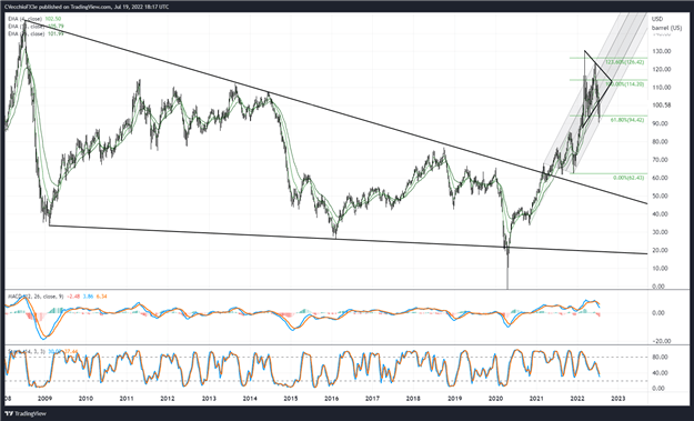 Crude Oil Price Forecast: Rebound from Support Gathers Pace – What’s Next?