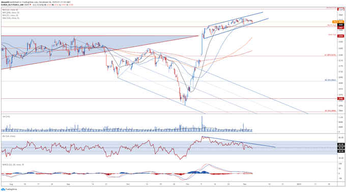 EU Stoxx 50 Index at Risk on Vaccine Hiccup, ECB Tempering Expectations