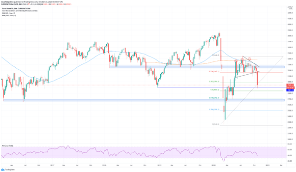El EUROSTOXX pone freno a las caídas de los últimos días