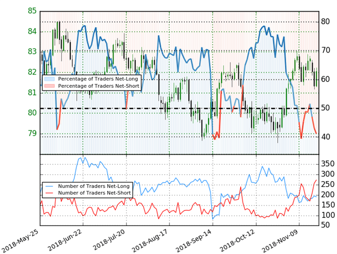 Kurzfristige Trading-Ansätze für EUR/USD und AUD/JPY