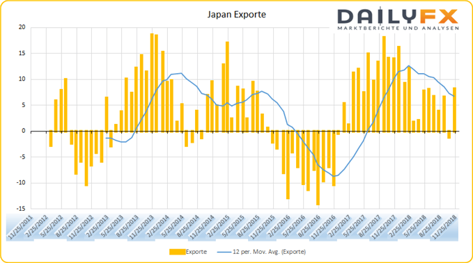 Japan Exporte