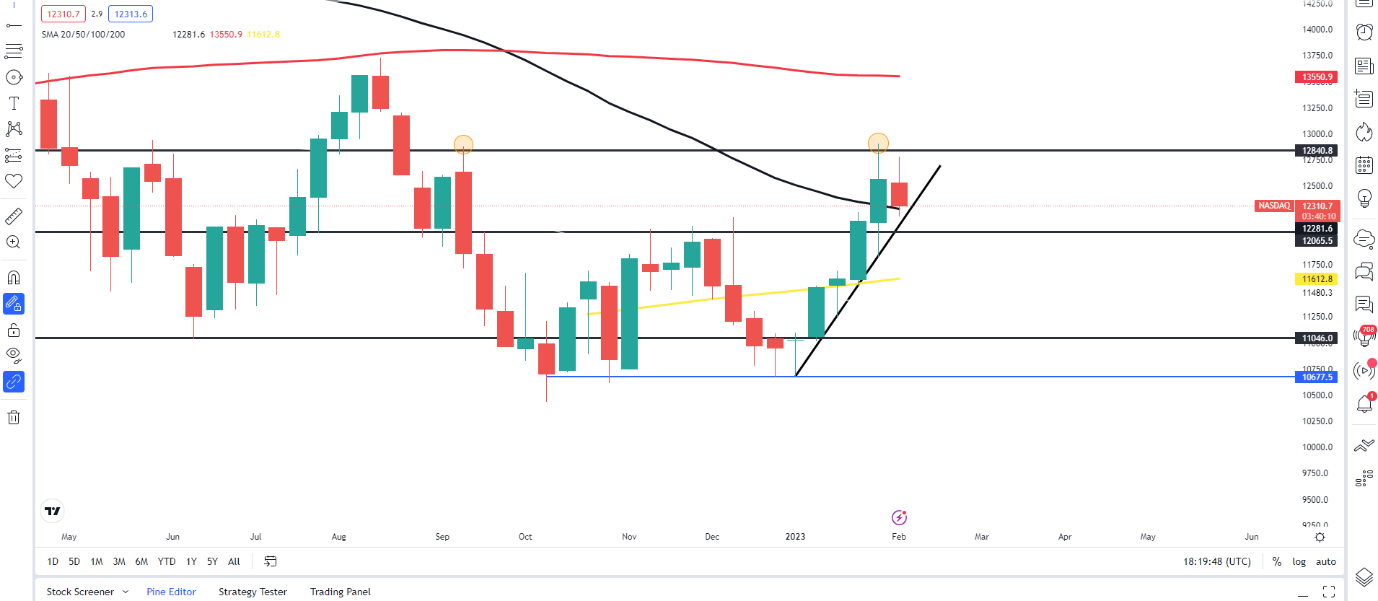 Chart Description automatically generated