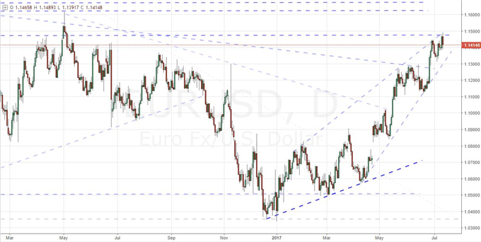 Political Intrigue Fades, Equities Rally, Canadian Dollar Surges