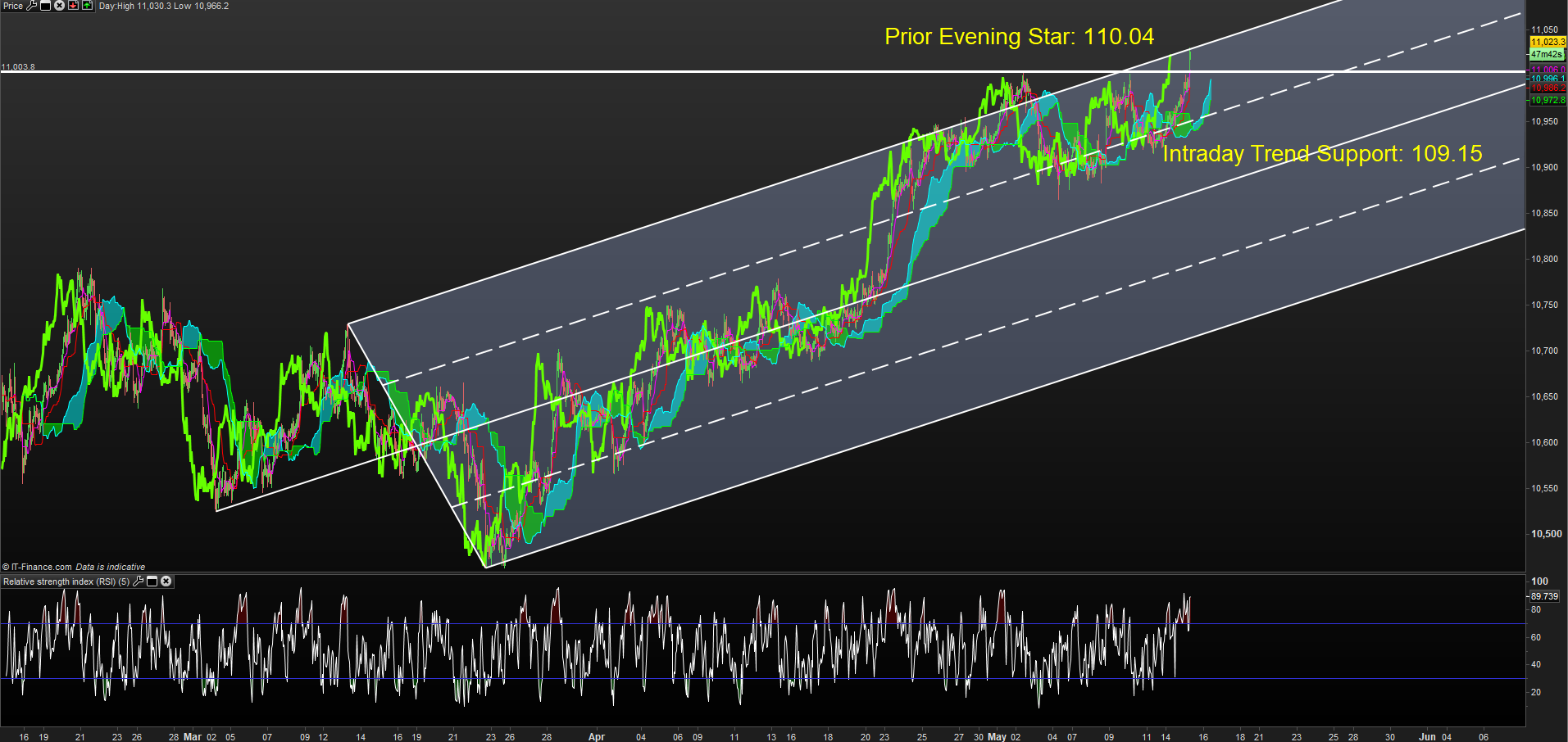 USD JPY Rate Forecast US Yields Pave The Way For Move Above 110 usd-jpy-rate-forecast-us-yields-pave-the-way-for-move-above-110