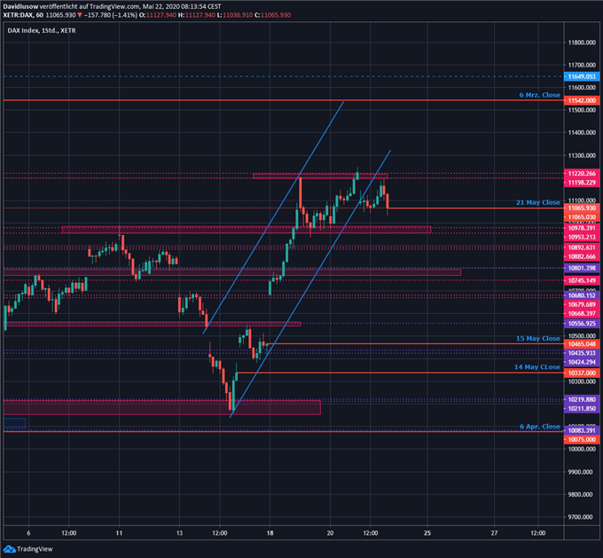 DAX Ausblick