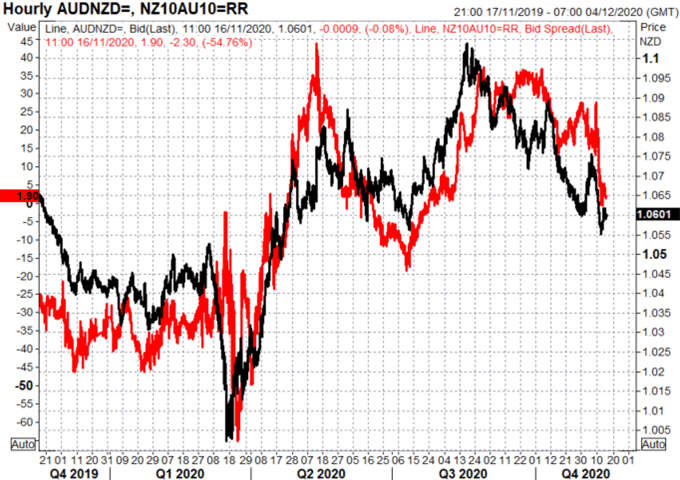 Australian Dollar Forecast: AUD/USD, AUD/NZD Levels to Watch