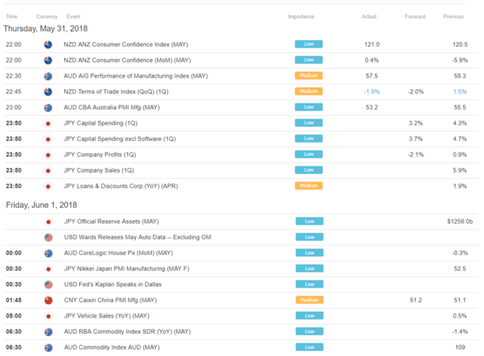 Asia AM Digest: Metal Tariffs Dwarf Italy News, Risk Trends Eyed