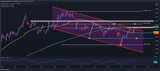 GBP / USD Technical Forecast: Failure Classic Resistance Can Drive Cable Down