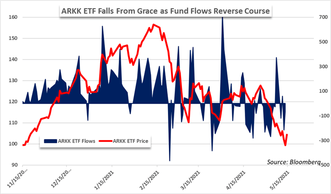 Stock Market Forecast for the Week Ahead: Will Risk Appetite Recover?