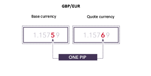 cotation GBP/EUR