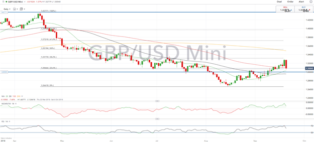 British Pound Q4 Forecast: Pound Traders Will Find Brexit Remains the Driver