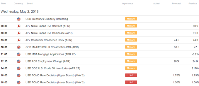 Image of DailyFX economic calendar