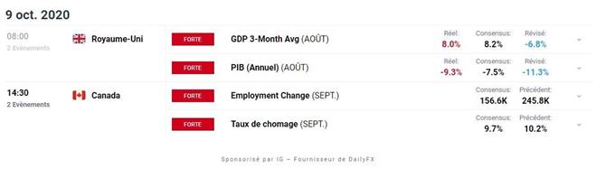 calendrier économique
