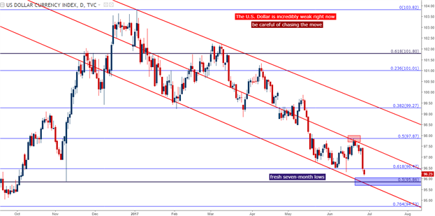 Technische Analyse GBP/USD: Bullische Umkehr bringt Hochs nach der Wahl