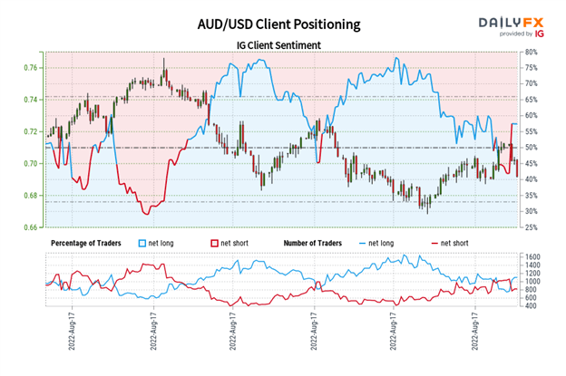 Australian Dollar Technical Analysis: AUD/JPY, AUD/USD Rates Outlook