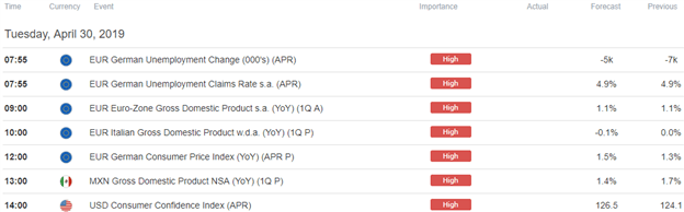 Currency Volatility Euro And Mexican Peso Ripe For Price Action - 