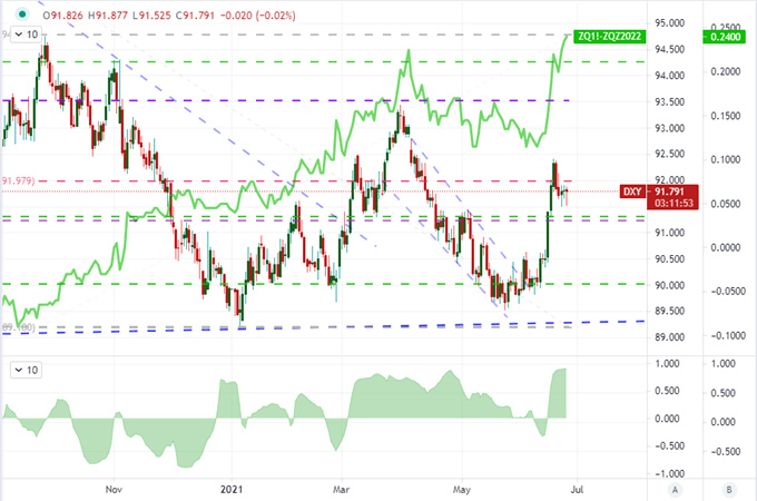A Record High for S&P 500 and Market Certainty of a Fed Hike Next Year